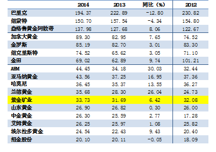 PAÆì½¢Ìü(ÖйúÇø)¼¯ÍÅ