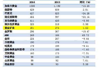 PA�콢��(�й���)����