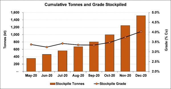 ������ͭ�󿪷�һ����Ԥ�� ����2021��7��Ͷ��