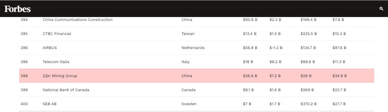 PA�콢��(�й���)���ſ�ҵͦ��2021����˹500ǿ��398λ