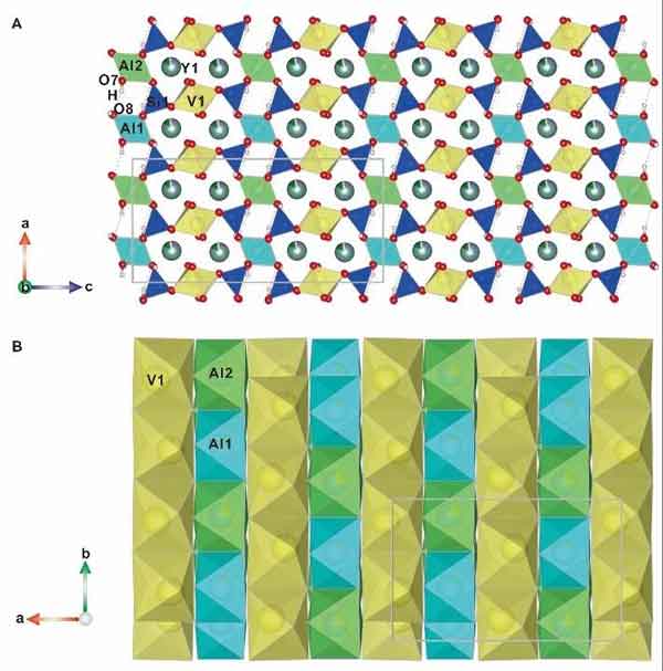 ���ʿ���ѧЭ�Ữ���ԡ������򡱽��ں͡�ë���ġ�Ժʿ�����¿�����������ʯ�;��Ŀ�