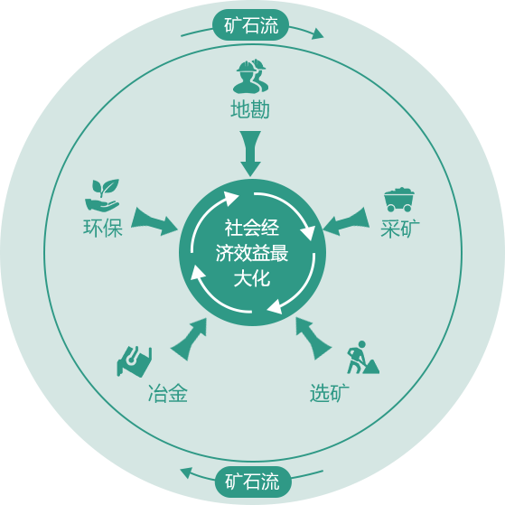 �Ƽ�����